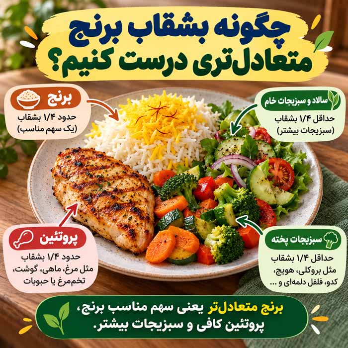 کالری برنج پخته چقدر است؟ مقایسه برنج کته، آبکش و پلویی چگونه بشقاب برنج متعادلتری درست کنیم؟