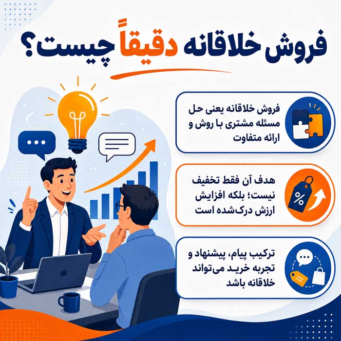فروش خلاقانه دقیقاً چیست؟