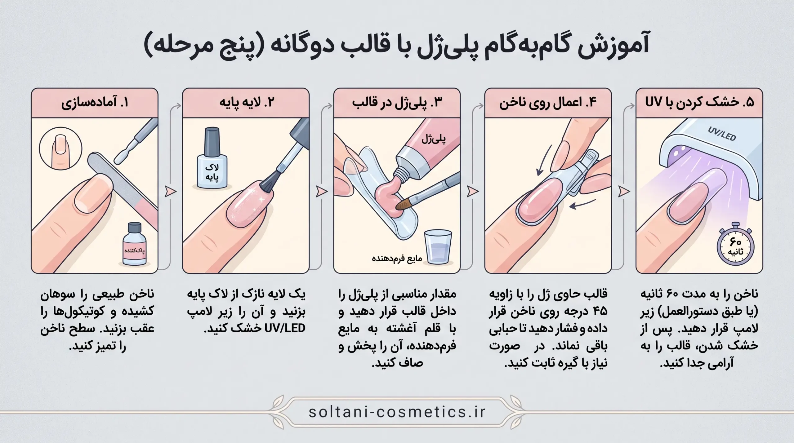 مراحل کاشت ناخن با قالب