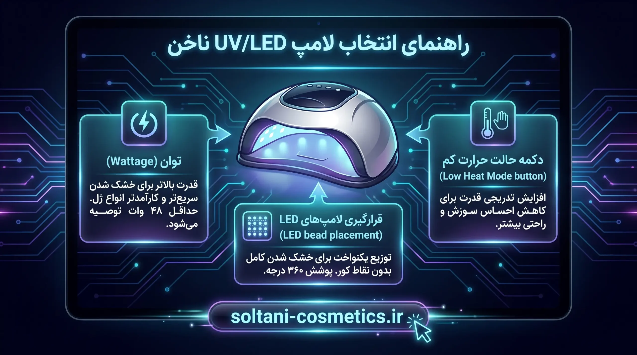 راهنمای خرید دستگاه UV/LED
