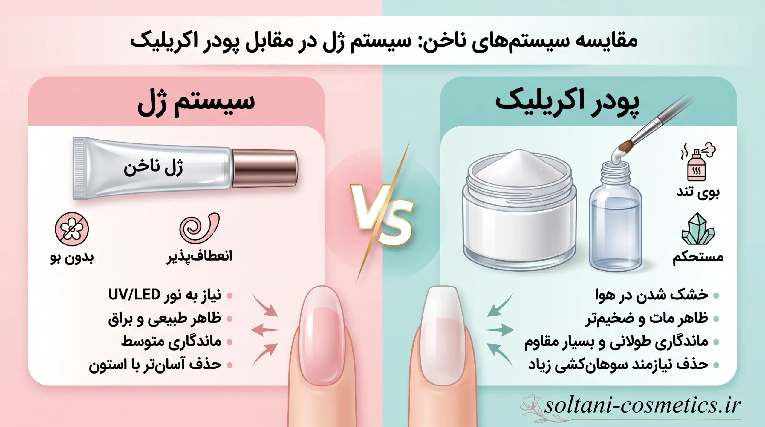 تفاوت کاشت ژل و پودر