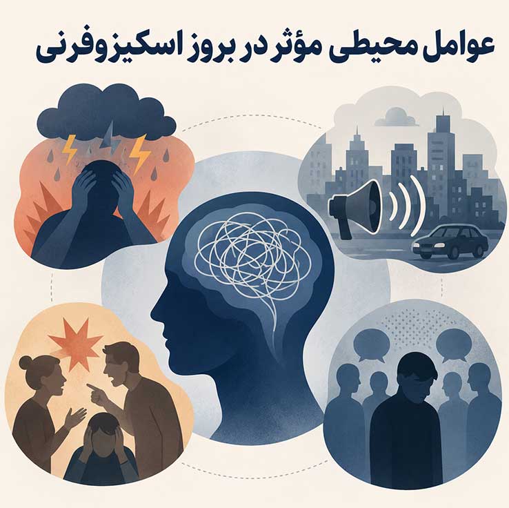 عوامل محیطی مؤثر در بروز اسکیزوفرنی