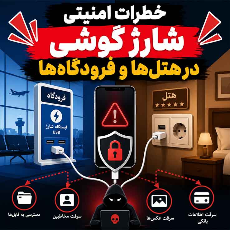 خطرات امنیتی شارژ گوشی در هتلها و فرودگاهها – راهنمای جامع و کامل برای حفظ امنیت در سفر (۲۰۲۶) جوس جکینگ (Juice Jacking) چیست و چگونه کار میکند؟