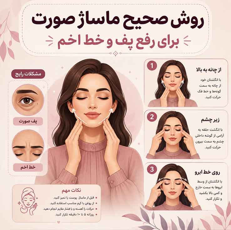 روش صحیح ماساژ صورت برای رفع پف و خط اخم؛ راهنمای کامل جوانسازی طبیعی پوست نقش گردش خون در کاهش خطوط صورت
