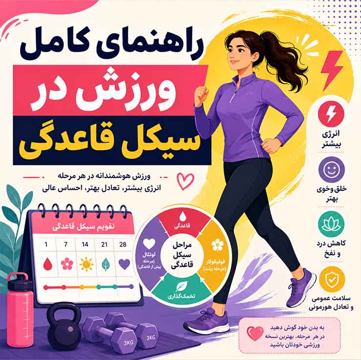 مرحله دوم: فاز فولیکولی (روزهای ۶ تا ۱۴) – اوج انرژی و قدرت