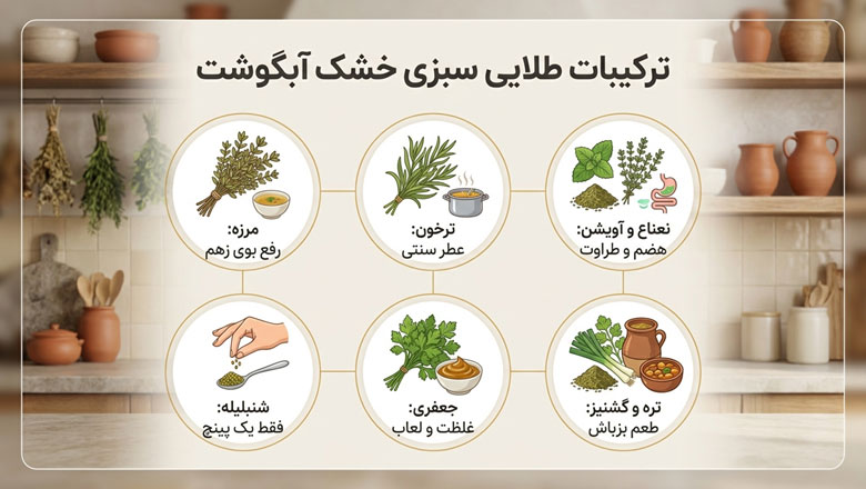 سبزی خشک آبگوشت چیست؛ راهنمای کامل ترکیب، مقدار و طرز استفاده سبزی خشک آبگوشت چیست؛ راهنمای کامل ترکیب، مقدار و طرز استفاده