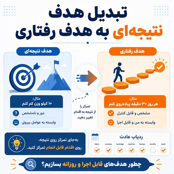 عزت نفس پایین چیست؟؛ نشانهها و ریشههای خودکمبینی؛ تمرینهایی برای بهبود رابطه با خود تبدیل هدف نتیجهای به هدف رفتاری