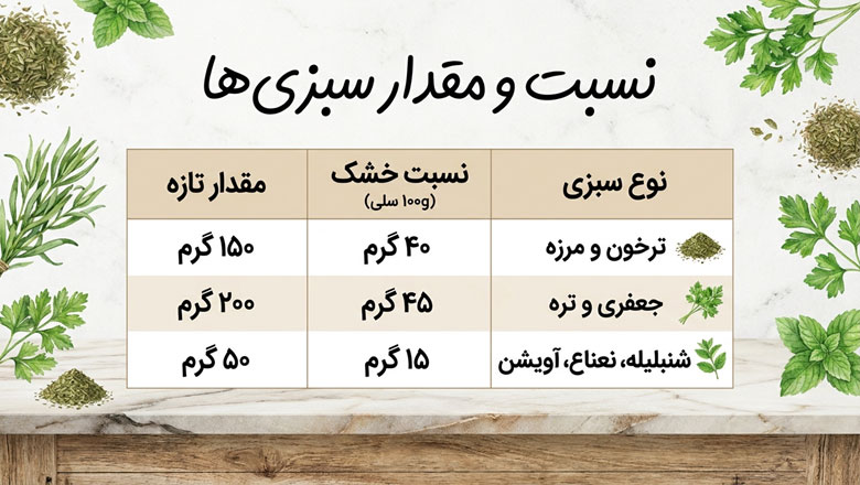 سبزی خشک آبگوشت چیست؛ راهنمای کامل ترکیب، مقدار و طرز استفاده نسبت و مقدار درست ترکیب سبزیها
