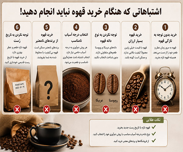 خرید قهوه