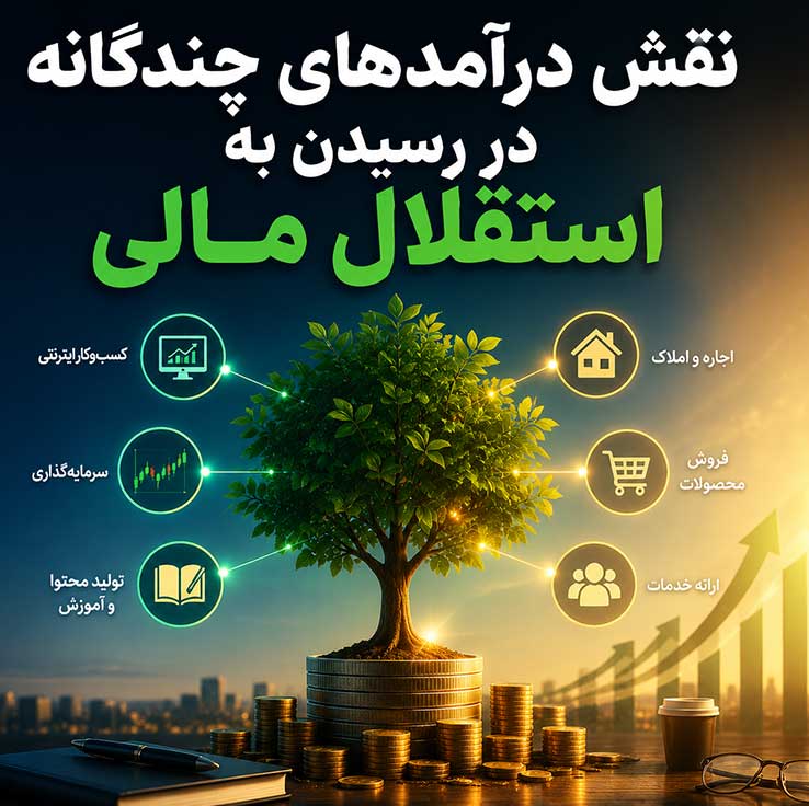مدیریت مالی شخصی؛ مسیر رسیدن به استقلال مالی؛ اصول ساخت ثروت پایدار از صفر نقش درآمدهای چندگانه در رسیدن به استقلال مالی