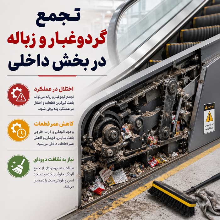 تجمع گردوغبار و زباله در بخش داخلی