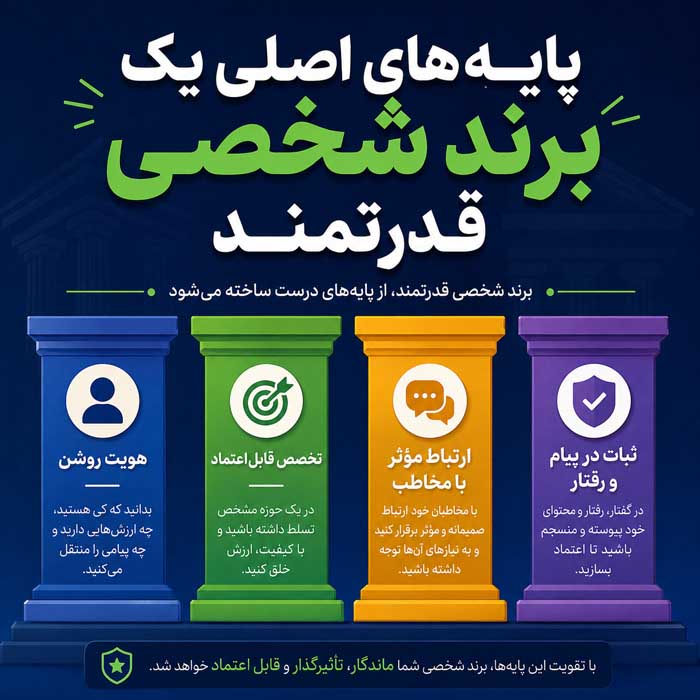 پرسونال برندینگ چیست؟؛ اصول ساخت برند شخصی و جایگاه حرفهای؛ تبدیل تخصص به فرصت شغلی و درآمد پایههای اصلی یک برند شخصی قدرتمند