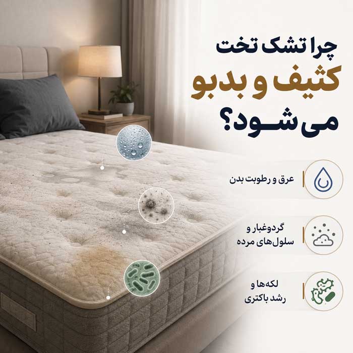 تمیز کردن تشک تخت در خانه؛ روش لکهبری و رفع بوی نامطبوع؛ خشککردن اصولی و جلوگیری از کپک چرا تشک تخت کثیف و بدبو میشود؟