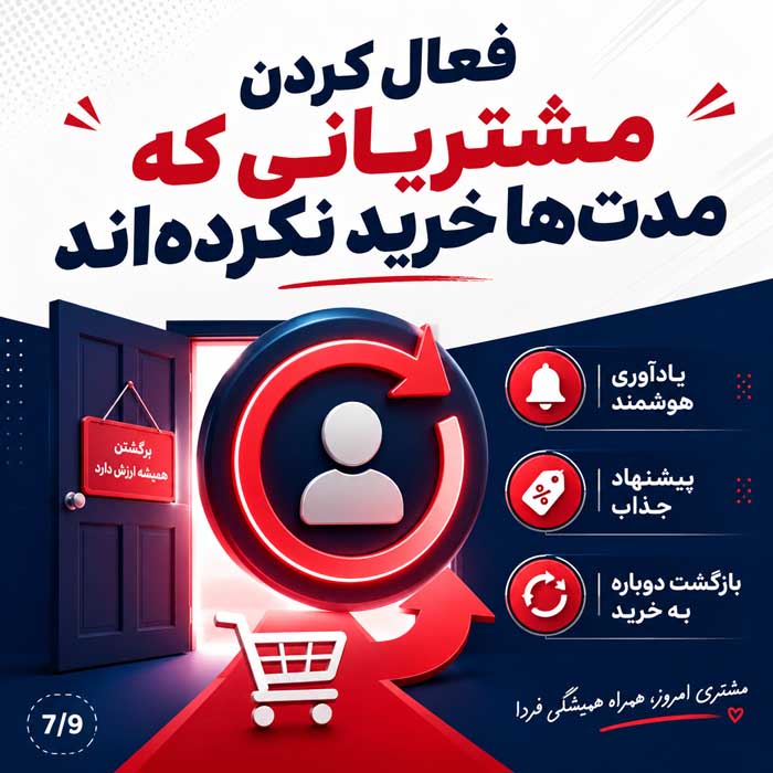 وفادارسازی مشتری چیست؟؛ راههای افزایش خرید مجدد و بازگشت مشتری؛ تبدیل خریدار به طرفدار برند فعال کردن مشتریانی که مدتها خرید نکردهاند