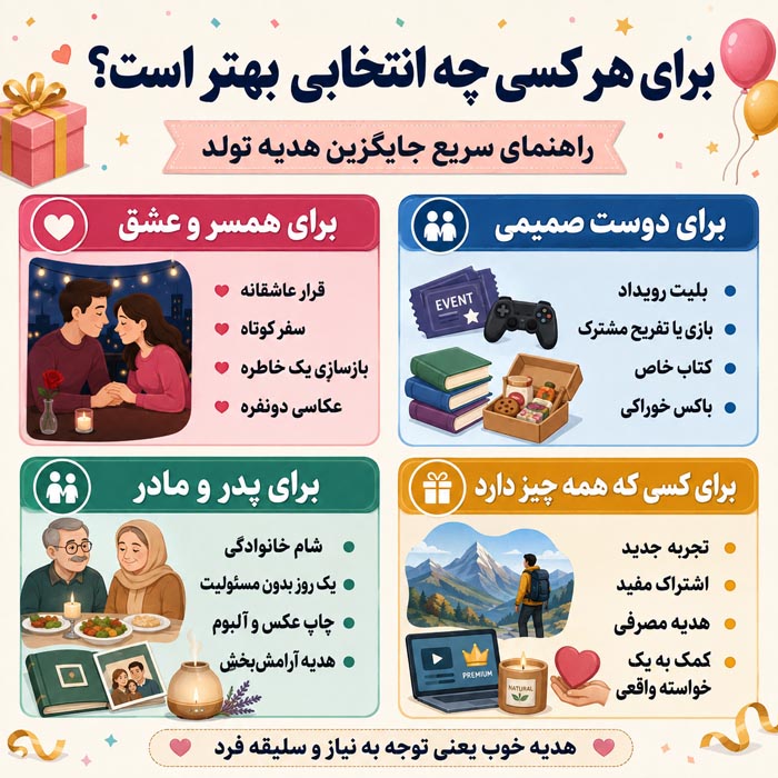 به جای هدیه تولد چی بگیریم؟ 30 ایده خاص‌تر از کادوهای تکراری