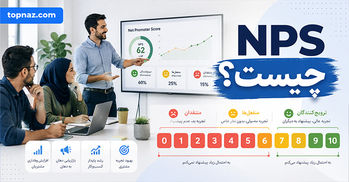 NPS چیست؟؛ فرمول محاسبه شاخص خالص ترویجکنندگان؛ تحلیل رضایت و تمایل مشتری به توصیه NPS چیست؟؛ فرمول محاسبه شاخص خالص ترویجکنندگان؛ تحلیل رضایت و تمایل مشتری به توصیه