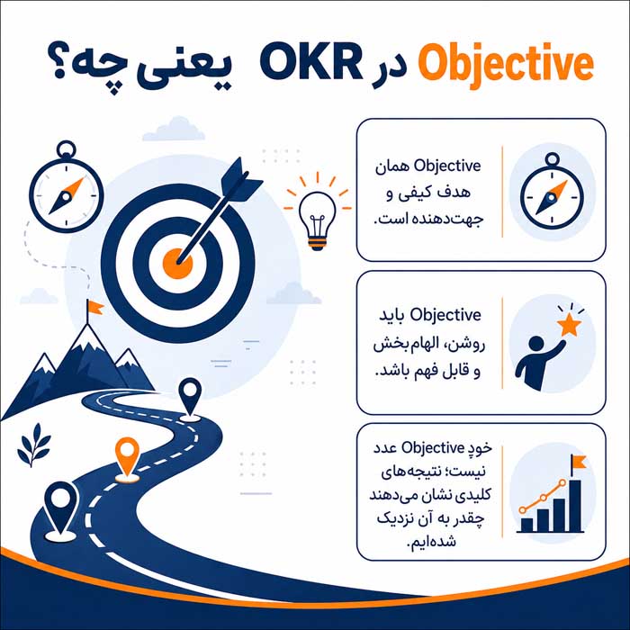 OKR چیست؟؛ تفاوت Objective و Key Result؛ مقایسه OKR با KPI و کاربرد همزمان آنها Objective در OKR یعنی چه؟