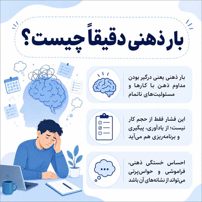 بار ذهنی چیست؟ چرا مغز همیشه درگیر کارهای انجامنشده میماند و چگونه آن را سبک کنیم؟ بار ذهنی دقیقاً چیست؟