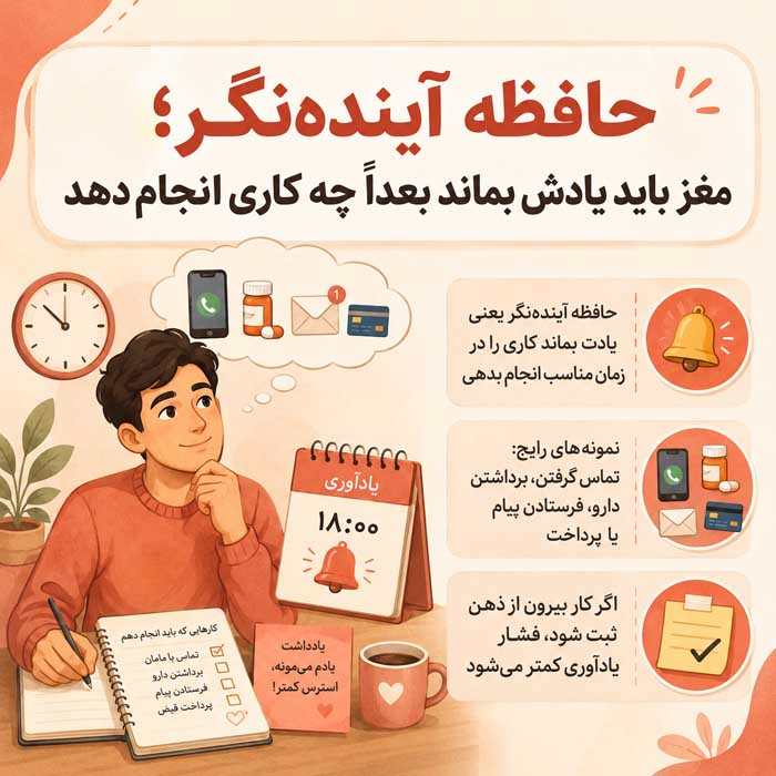 بار ذهنی چیست؟ چرا مغز همیشه درگیر کارهای انجامنشده میماند و چگونه آن را سبک کنیم؟ حافظه آیندهنگر؛ مغز باید یادش بماند بعداً چه کاری انجام دهد