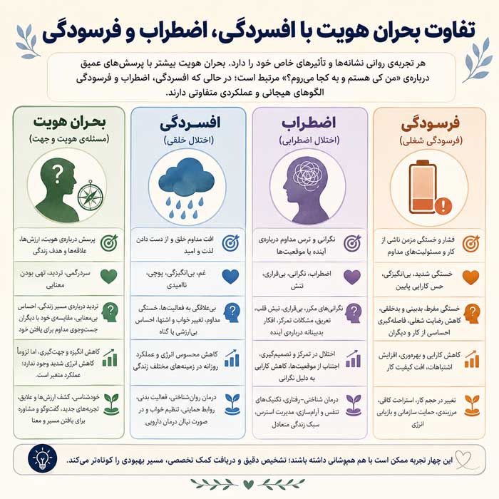 بحران هویت در بزرگسالی؛ نشانههای سردرگمی درباره خود؛ علتها و راههای بازتعریف مسیر زندگی تفاوت بحران هویت با افسردگی، اضطراب و فرسودگی