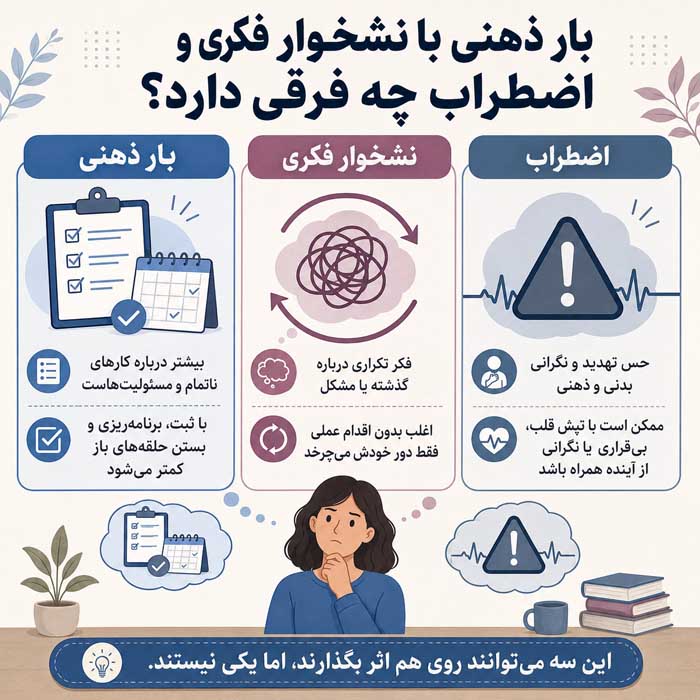 بار ذهنی چیست؟ چرا مغز همیشه درگیر کارهای انجامنشده میماند و چگونه آن را سبک کنیم؟ بار ذهنی با نشخوار فکری و اضطراب چه فرقی دارد؟