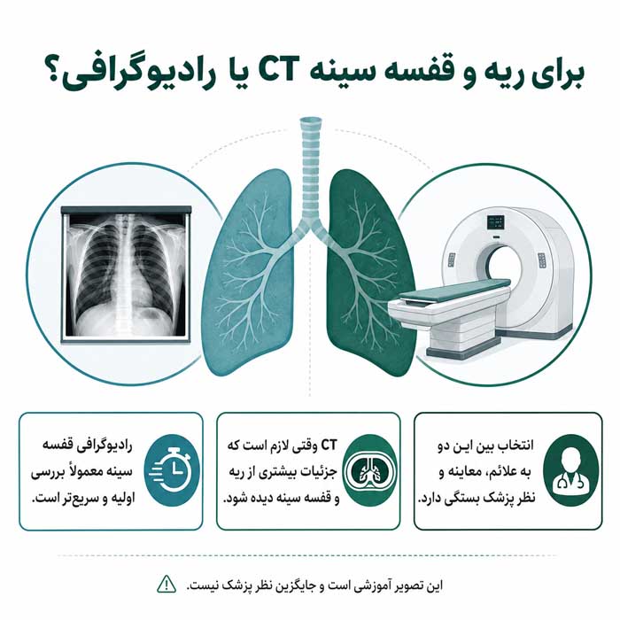 سی تی اسکن چیست؟؛ تفاوت CT با MRI و رادیوگرافی؛ کاربرد هر روش در تصویربرداری پزشکی برای ریه و قفسه سینه CT یا رادیوگرافی؟