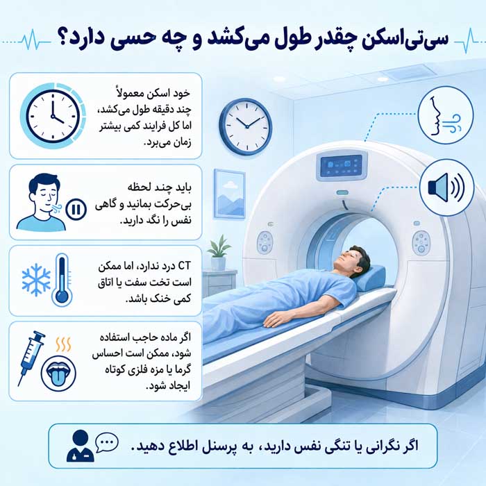 سی تی اسکن چیست؟؛ تفاوت CT با MRI و رادیوگرافی؛ کاربرد هر روش در تصویربرداری پزشکی سیتیاسکن چقدر طول میکشد و چه حسی دارد؟