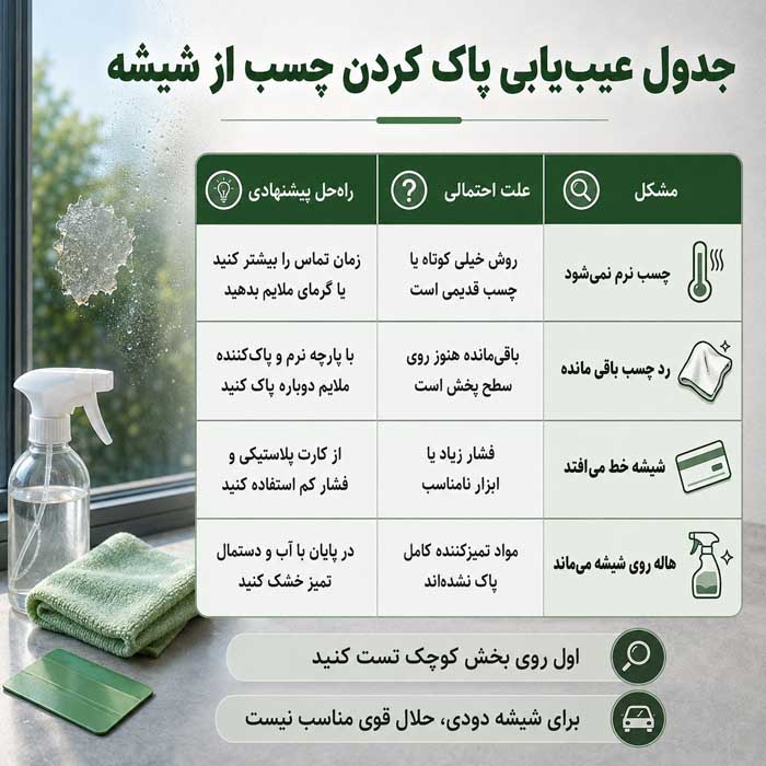 پاک کردن چسب از روی شیشه؛ حذف برچسب و باقیمانده چسب؛ روشهای کمخطر بدون آسیب به سطح جدول عیبیابی پاک کردن چسب از شیشه