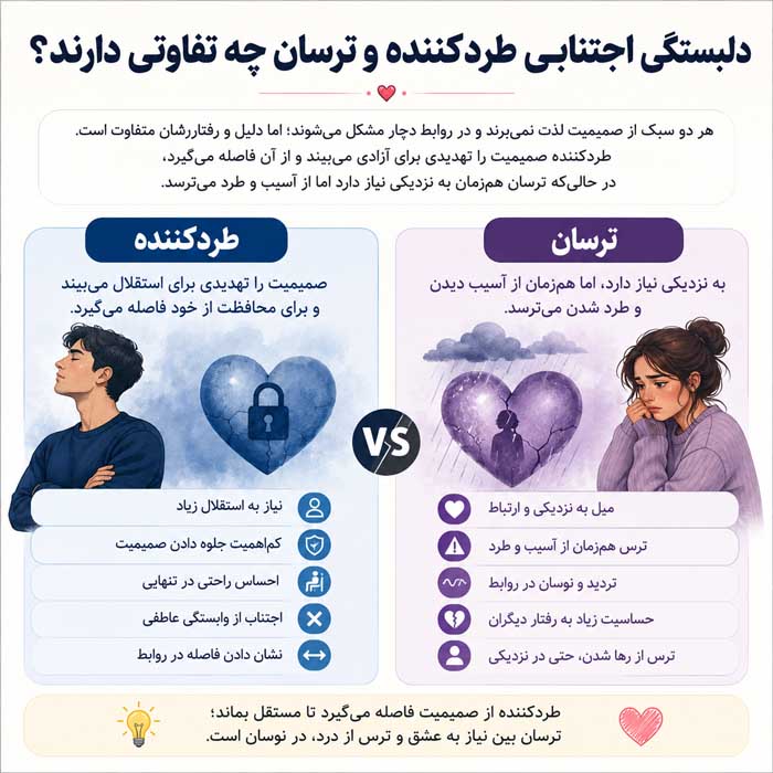 دلبستگی اجتنابی طردکننده و ترسان چه تفاوتی دارند؟