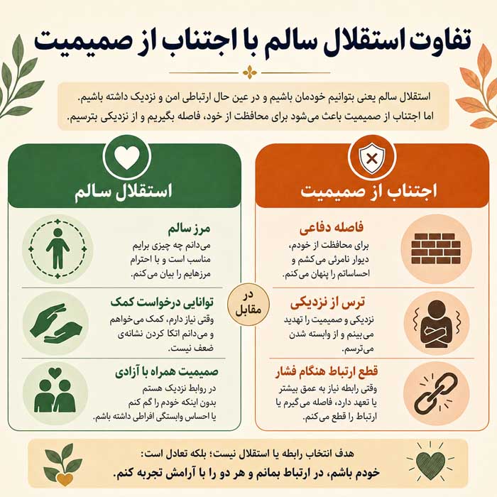 تفاوت استقلال سالم با اجتناب از صمیمیت