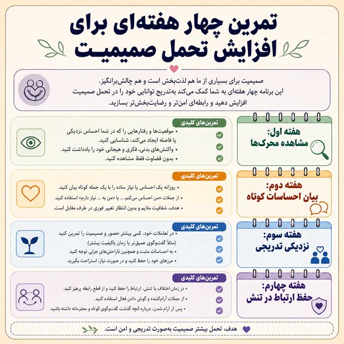 تمرین چهار هفته‌ای برای افزایش تحمل صمیمیت