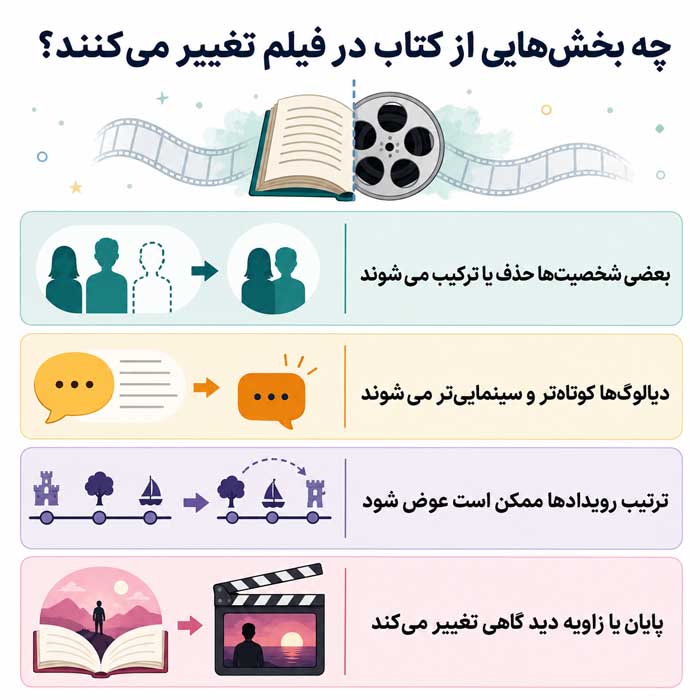 چه بخش‌هایی از کتاب در فیلم تغییر می‌کنند؟