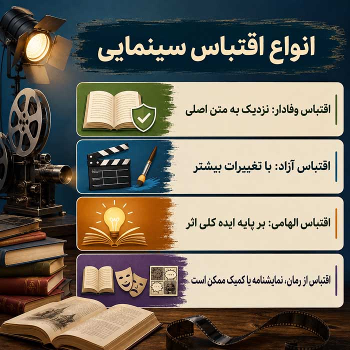 انواع اقتباس سینمایی