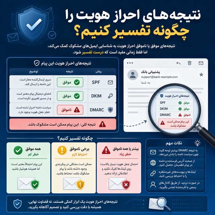 نتیجه‌های احراز هویت را چگونه تفسیر کنیم؟