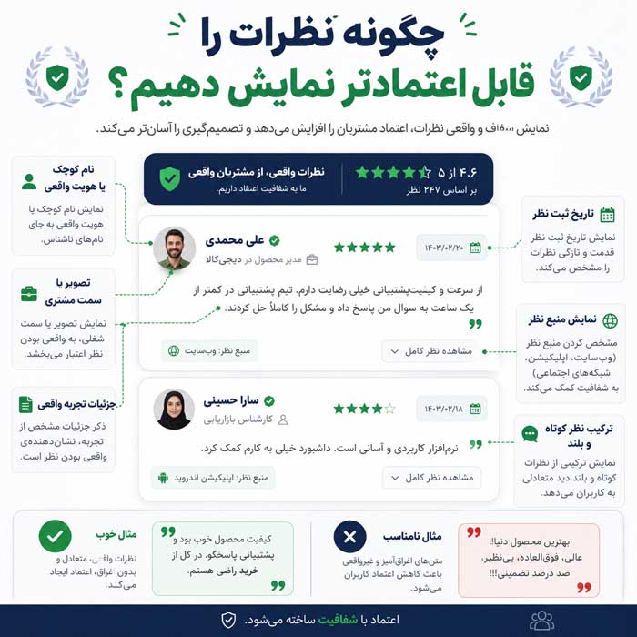 اثبات اجتماعی چیست؟؛ انواع Social Proof و روش استفاده؛ افزایش اعتماد و کاهش تردید مشتری در خرید چگونه نظرات را قابل اعتمادتر نمایش دهیم؟