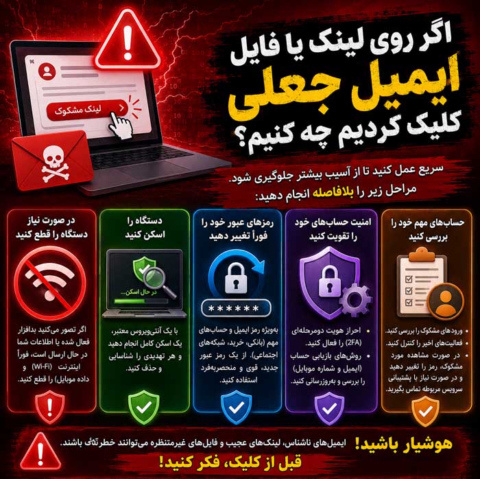اگر روی لینک یا فایل ایمیل جعلی کلیک کردیم چه کنیم؟