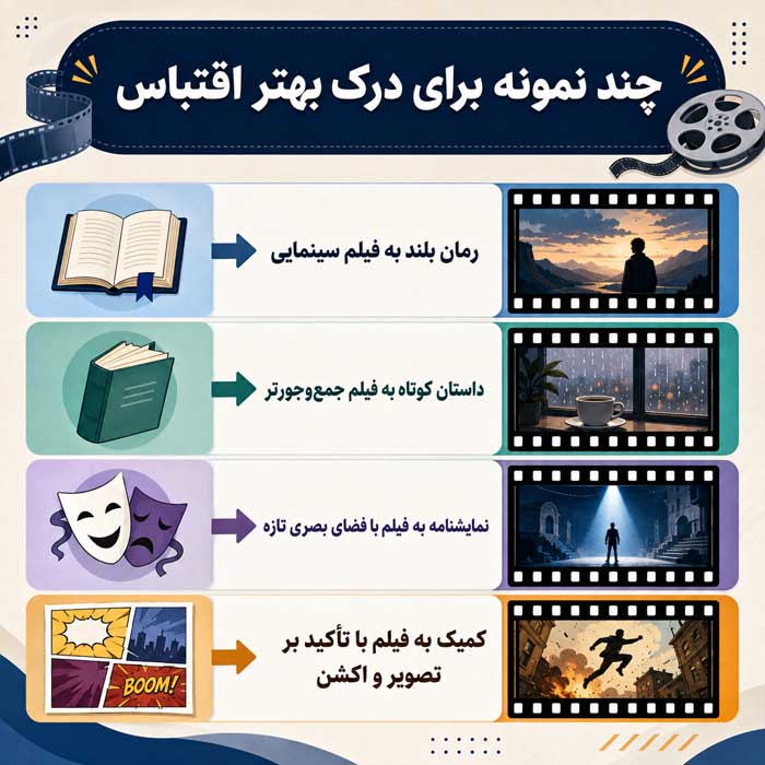 چند نمونه برای درک بهتر اقتباس