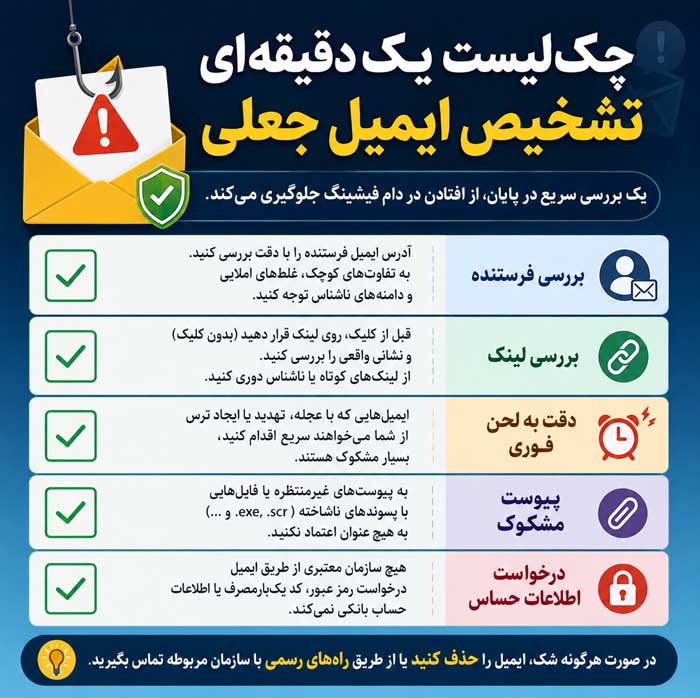 چک‌لیست یک‌دقیقه‌ای تشخیص ایمیل جعلی