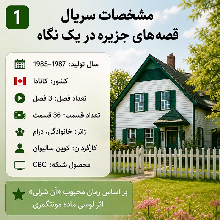 سریال قصههای جزیره؛ داستان و بازیگران Road to Avonlea؛ ساعت پخش، تکرار و حقایق پشت صحنه مشخصات سریال قصههای جزیره در یک نگاه