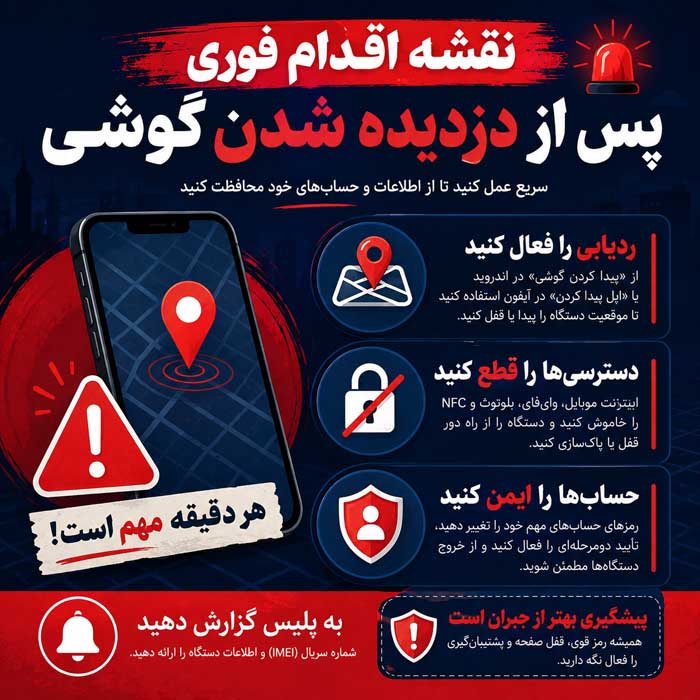 بعد از دزدیده شدن گوشی چه کنیم؟ اقدامات فوری برای حفظ اطلاعات، سیمکارت و حسابها نقشه اقدام فوری پس از دزدیده شدن گوشی