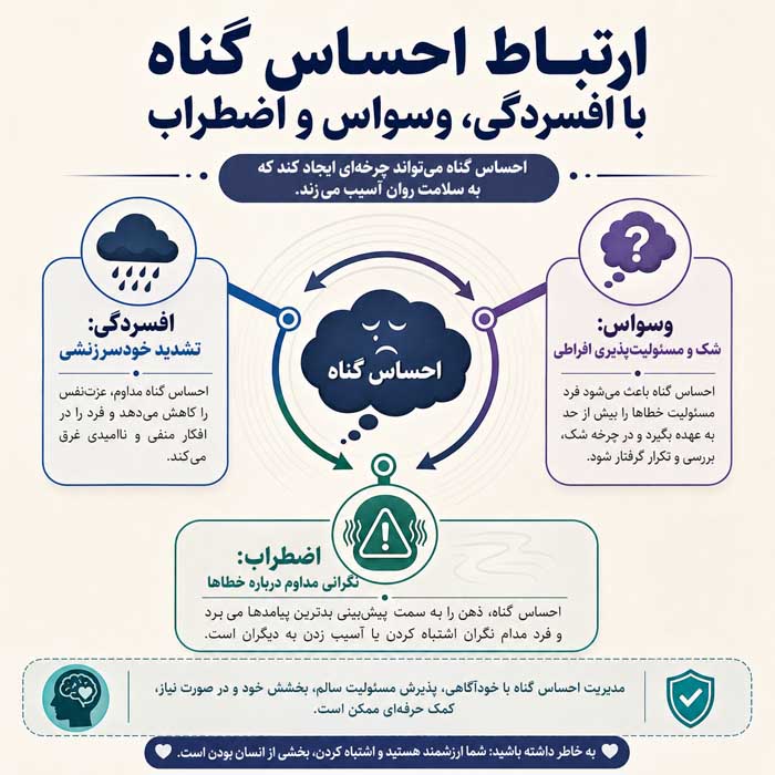 احساس گناه مزمن چیست؟؛ تفاوت گناه سالم با خودسرزنشگری؛ راههای مدیریت افکار آزاردهنده ارتباط احساس گناه با افسردگی، وسواس و اضطراب