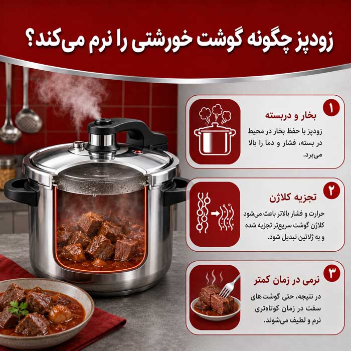 زودپز چگونه گوشت خورشتی را نرم می‌کند؟