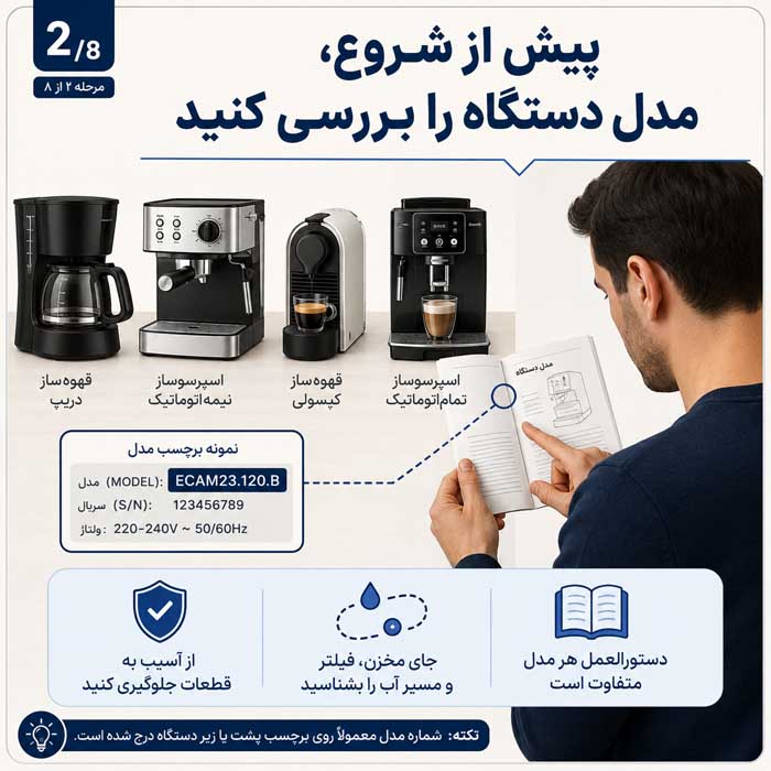 تمیز کردن قهوهساز خانگی؛ شستوشوی مخزن، سبد و پارچ؛ رسوبزدایی مسیر گردش آب پیش از شروع، مدل دستگاه را بررسی کنید