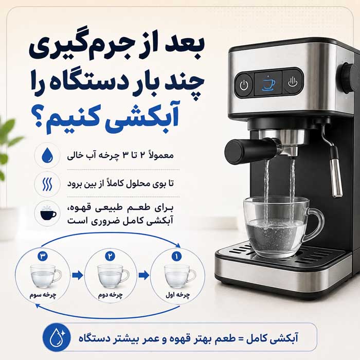 تمیز کردن قهوهساز خانگی؛ شستوشوی مخزن، سبد و پارچ؛ رسوبزدایی مسیر گردش آب بعد از جرمگیری چند بار دستگاه را آبکشی کنیم؟