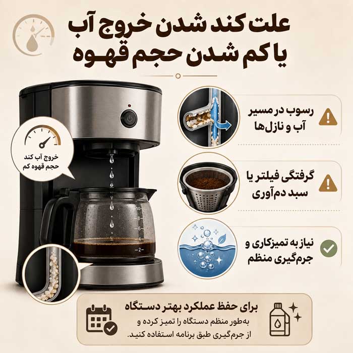تمیز کردن قهوهساز خانگی؛ شستوشوی مخزن، سبد و پارچ؛ رسوبزدایی مسیر گردش آب علت کند شدن خروج آب یا کم شدن حجم قهوه