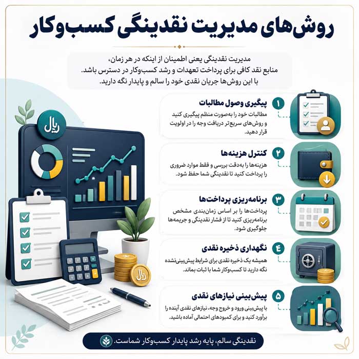 جریان نقدی چیست؟؛ تفاوت ورود و خروج پول با سود؛ روشهای مدیریت نقدینگی کسبوکار روشهای مدیریت نقدینگی کسبوکار