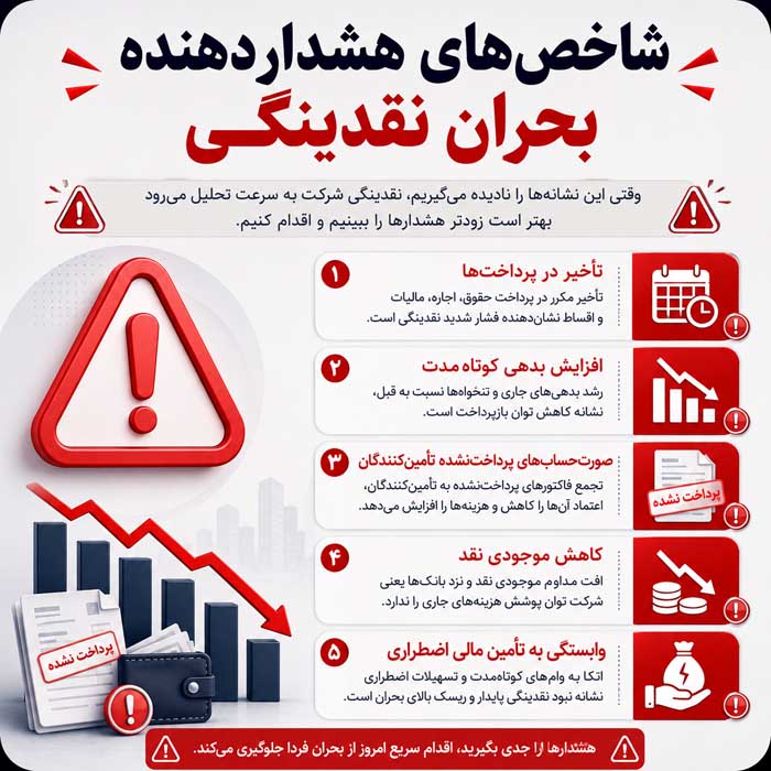 جریان نقدی چیست؟؛ تفاوت ورود و خروج پول با سود؛ روشهای مدیریت نقدینگی کسبوکار شاخصهای هشداردهنده بحران نقدینگی