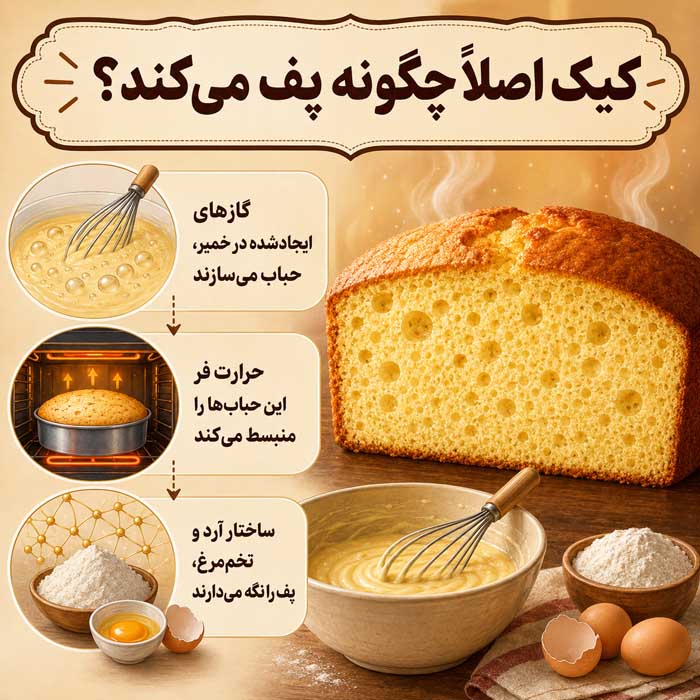 کیک اصلاً چگونه پف می‌کند؟