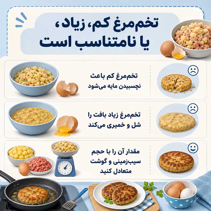۴. تخم‌مرغ کم، زیاد یا نامتناسب است
