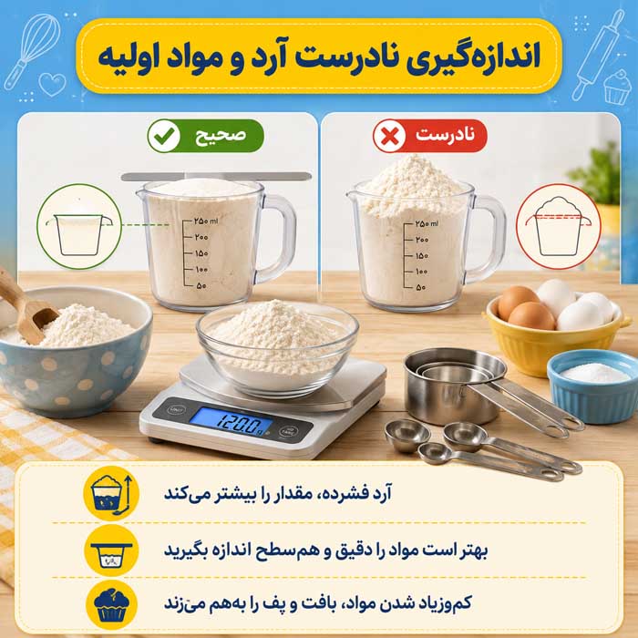 ۳. اندازه‌گیری نادرست آرد و مواد اولیه